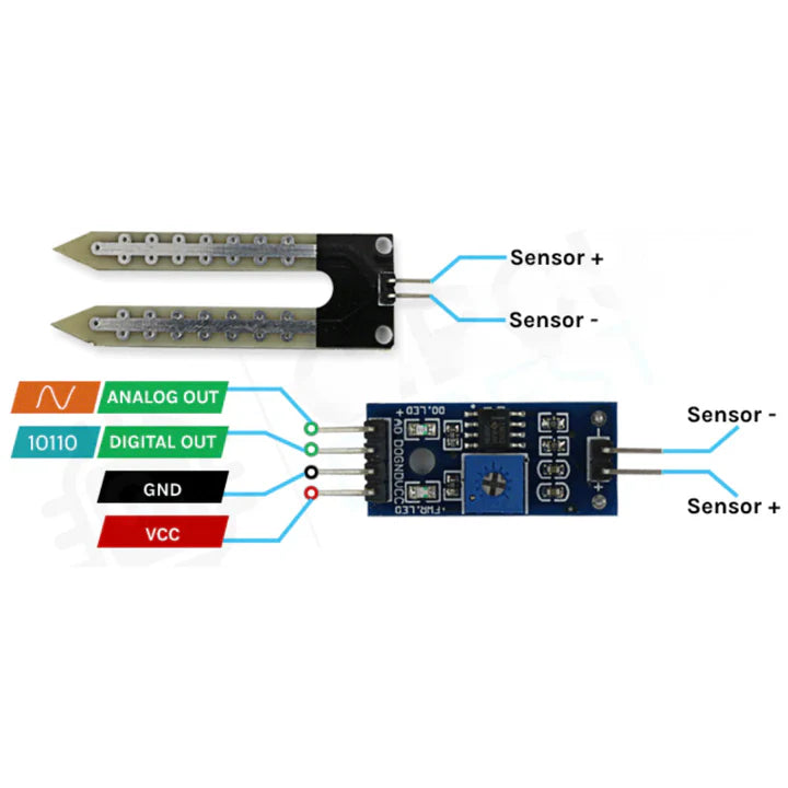 Soil Moisture Meter, Soil Humidity Sensor, Water Sensor, Soil Hygrometer